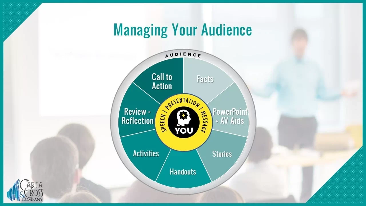 Presentation Design for Professional Speaker